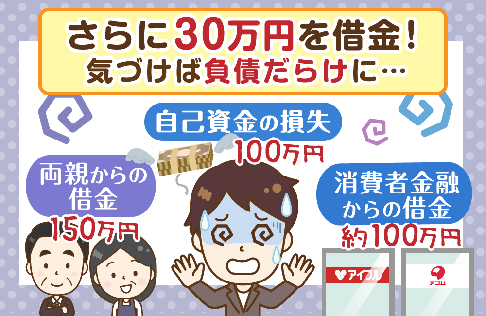 レバレッジが上がり続けた結果、強制ロスカットが目前に…。