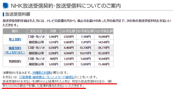 ｎｈｋ受信料の滞納 契約中の支払い拒否は 裁判の危険性あり