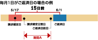 rakuten-bank-repayment