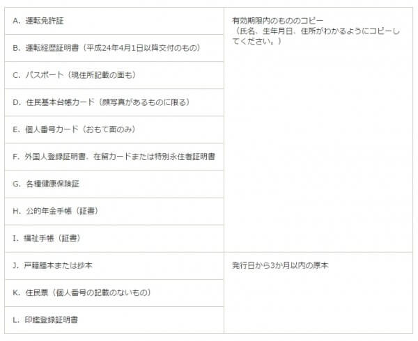 信用情報の開示手続き方法(KSC)