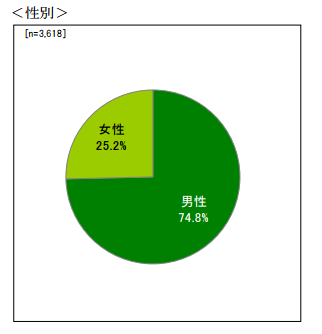 女性の社会進出に従って消費者金融を利用する女性は増えている-1