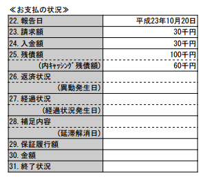 お支払いの状況