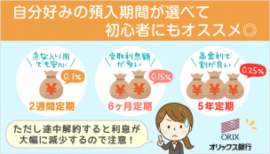 【初心者向け】オリックス銀行の定期預金を簡単解説！２週間定期、利息の増え方他