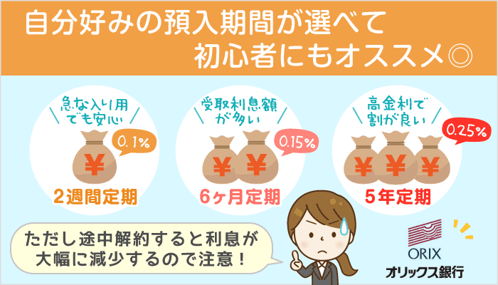 【初心者向け】オリックス銀行の定期預金を簡単解説！2週間定期、利息の増え方他