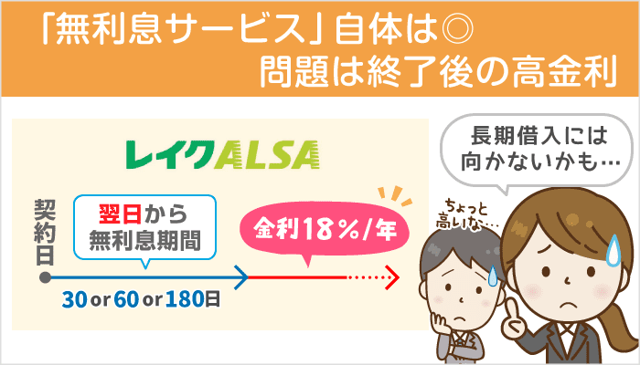 レイクALSAの無利息期間は罠って本当？申込み前に知っておくべき注意点