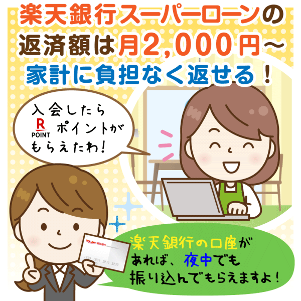 申し込み だけ 楽天 スーパー 銀行 ローン