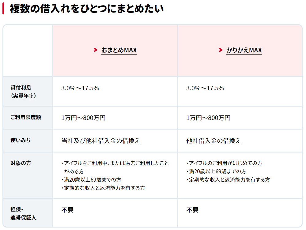 アイフル おまとめローン比較スクリーンショット