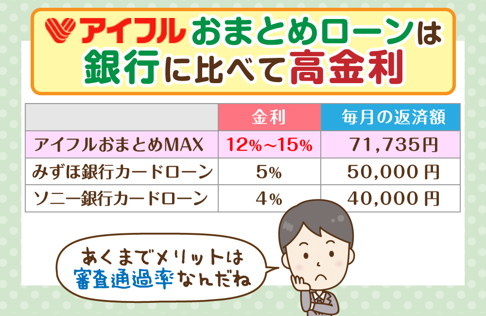 他社おまとめローンとの比較