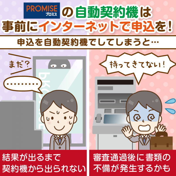 プロミス 申込 方法