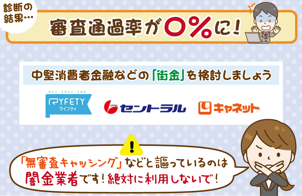 診断結果が「通過率0%」になってしまった!原因ごとの対策をチェック