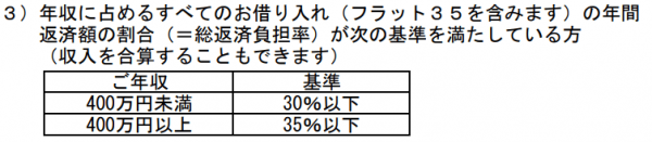 三井住友銀行公式HP：年収に対する総返済負担率