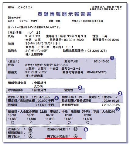 KSC（全国銀行個人信用情報センター）：登録情報開示報告書