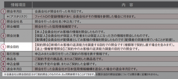 JICC公式HP-開示記録について