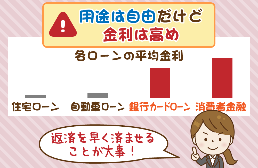 カードローンを利用する上での注意点