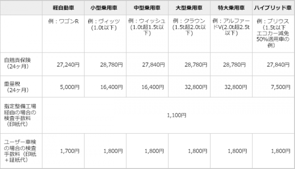 法定費用の金額-町のカーウンセラー公式ＨＰ