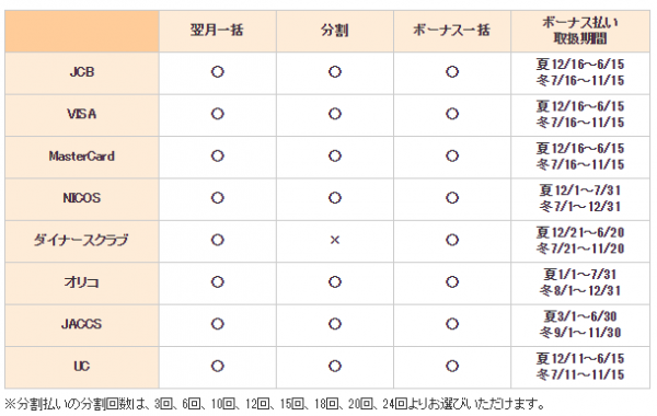 使えるクレジットカード-イエローハット公式ＨＰ