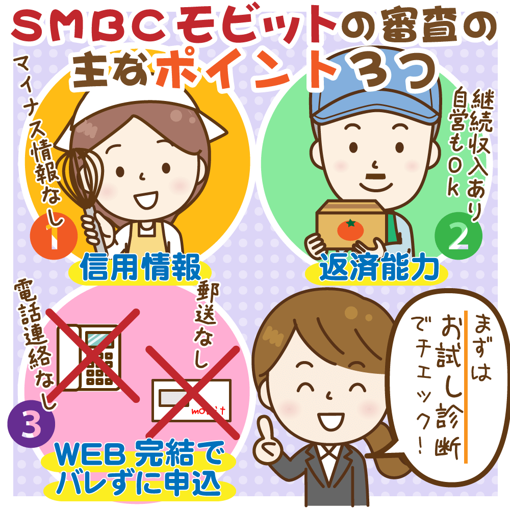 SMBCモビットはアルバイトやカードローン利用経験者の審査通過口コミ多数!もらえる限度額は?