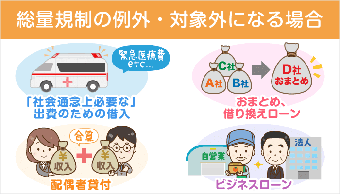 総量規制対象外のカードローンには何がある 多重債務者の審査通過状況も