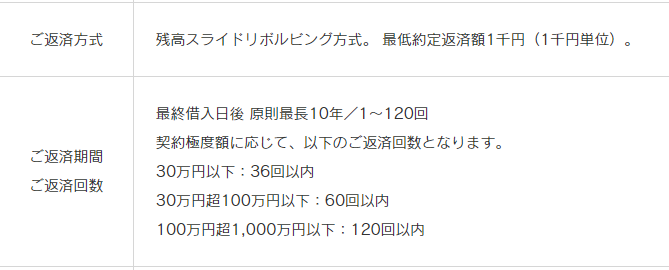 毎月の返済額は「返済シミュレーション」で簡単チェック！