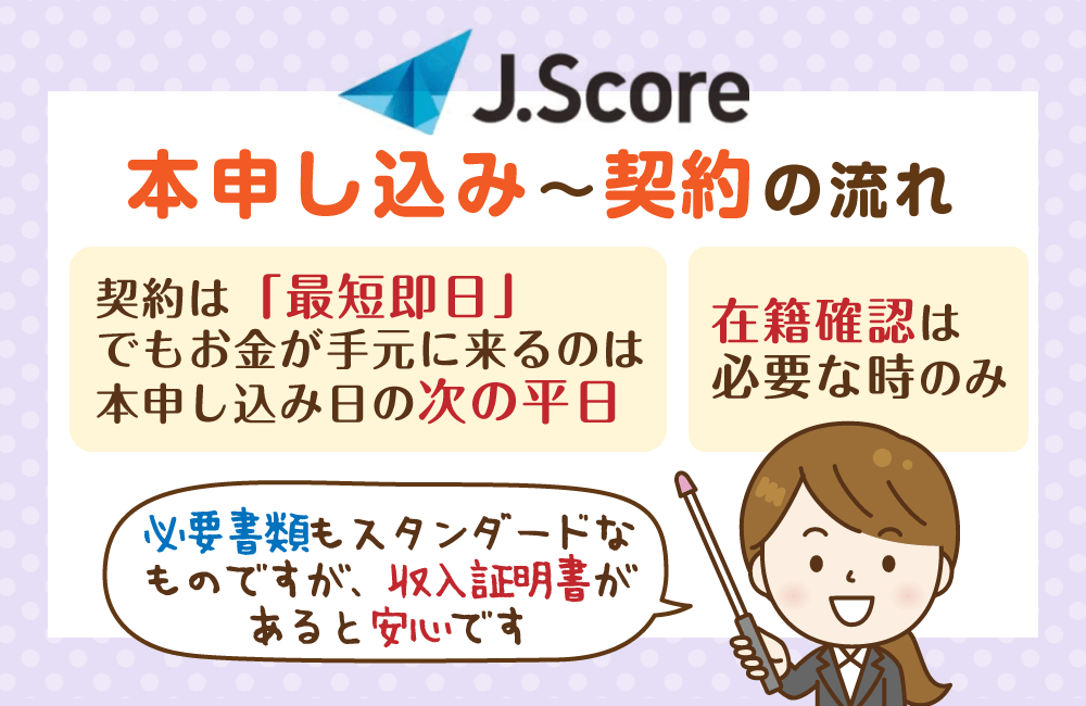 スコア入力後の契約の本申し込み・本審査について