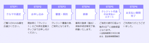 10社一斉比較 審査に通れる低金利バイクローンの見つけ方 10社一斉比較 審査に通れる低金利バイクローンの見つけ方