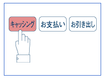 オリコカードを使ったＡＴＭ・ＣＤ機での借入れ方法（機種により前後する場合あり）