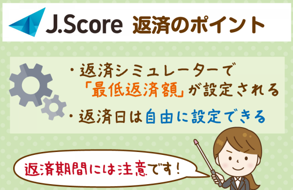 AIスコア・レンディング、借り入れ後の返済方法とその金額