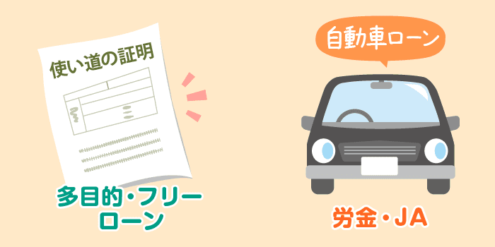 「個人売買ＯＫ」を確認できた、低金利個人向けローン