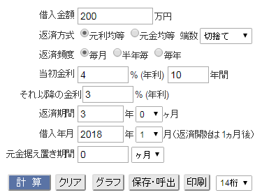 無担保ローン 少し無理をしても一括返済すべき 利息シミュレーションで