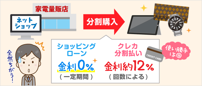 ネットショップや家電量販店などで組める「ショッピングローン」の概要と仕組み