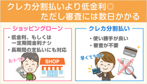 【ショッピングローンとは】クレカ分割払いと比べたメリット・デメリット＆利用の流れ