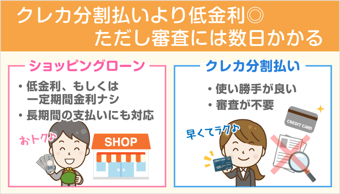 ショッピングローンとは クレカ分割払いと比べたメリット デメリット 利用の流れ