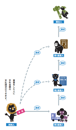全銀協公式HPより