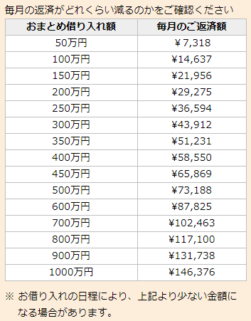 ▲東京スター銀行公式HPより