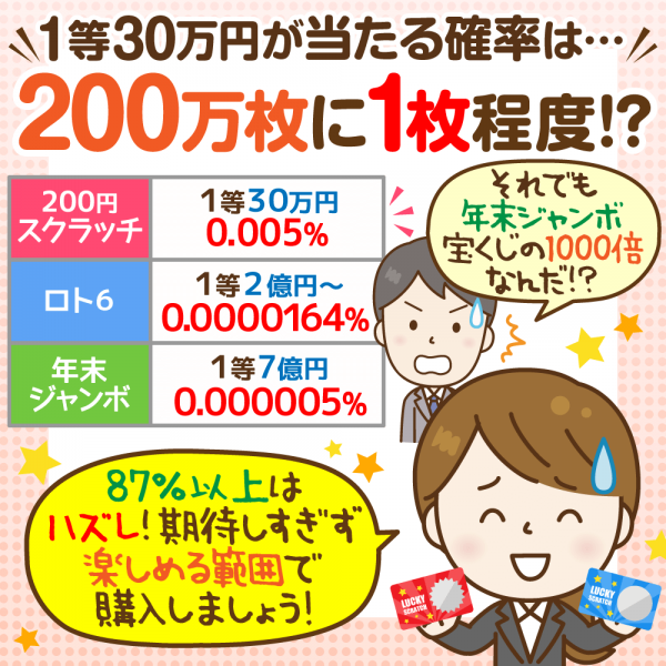 当選 年末 確率 ジャンボ 北海道の宝くじ高額当選売場 2021年最新版