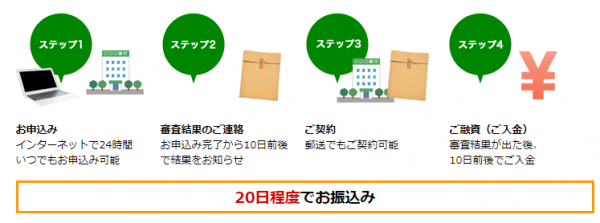 日本政策金融公庫公式HPより