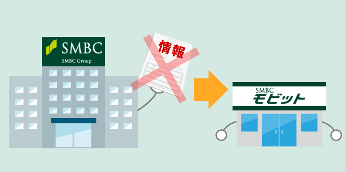 SMBCグループであることは気になるが、規約を見る限り情報提供は受けていない模様