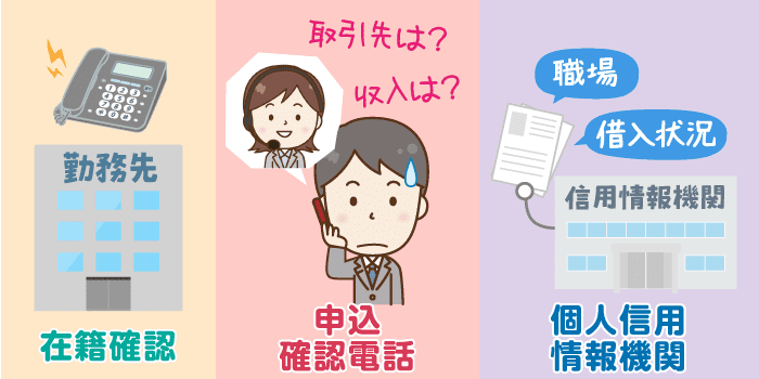 プロミスが「嘘を見抜く」ために行っている3つの審査過程