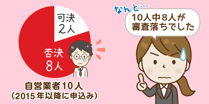 SMBCモビットの審査は自営業者に厳しめ？実際のユーザー報告からチェック！