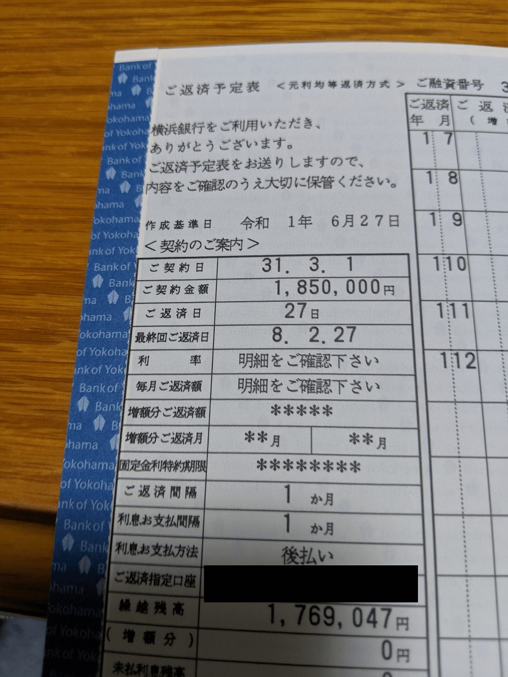 年収１５０万 横浜銀行マイカーローンの審査難易度 ユーザー２名の詳細体験談