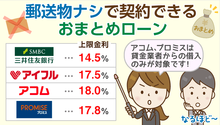 郵送物なしの「おまとめローン」4選とその選び方:13名の審査結果も