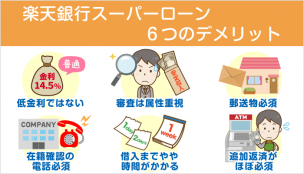 楽天銀行カードローン、申込み前に知っておくべき６つのデメリットを徹底解説！