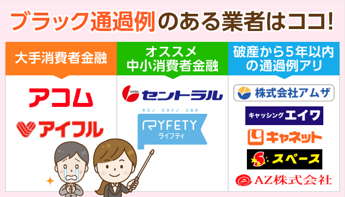 ローン 延滞 ブラック 債務 多重 まとめ 中 お