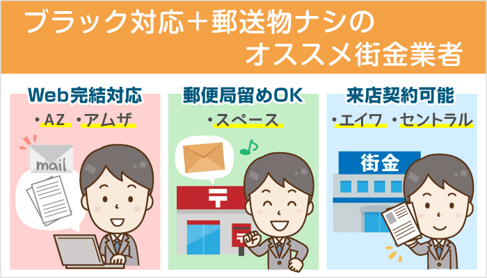 問合せに基づく「郵送物なし」の中小消費者金融（街金）：破産5年以内での通過例も