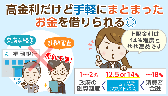 ふくぎんに聞いた!福岡銀行ビジネスローン「ファストパス」の利点・欠点と契約の流れ