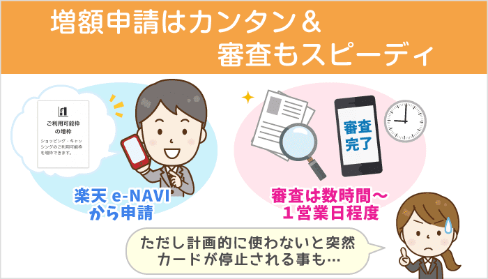 実録 楽天カードのキャッシング枠増額記録 必要日数や基本的な使い方他