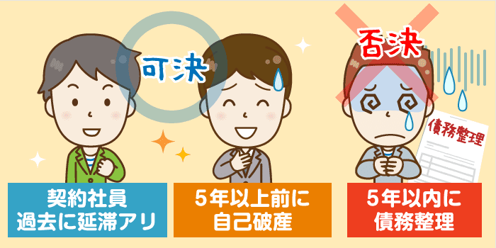 消費者金融「セントラル」の審査に通っている／落ちているのはどんな人？