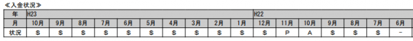 入金状況