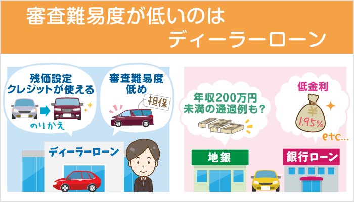 年収0万円未満でも通過 審査が甘いマイカーローンの選び方と注意点