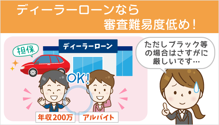 体験談から分析 マイカーローン審査通過条件と選び方 年収0万円未満 アルバイトも